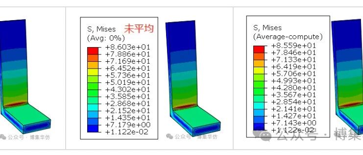 ANSYS 与 ABAQUS 的节点解与单元解对比