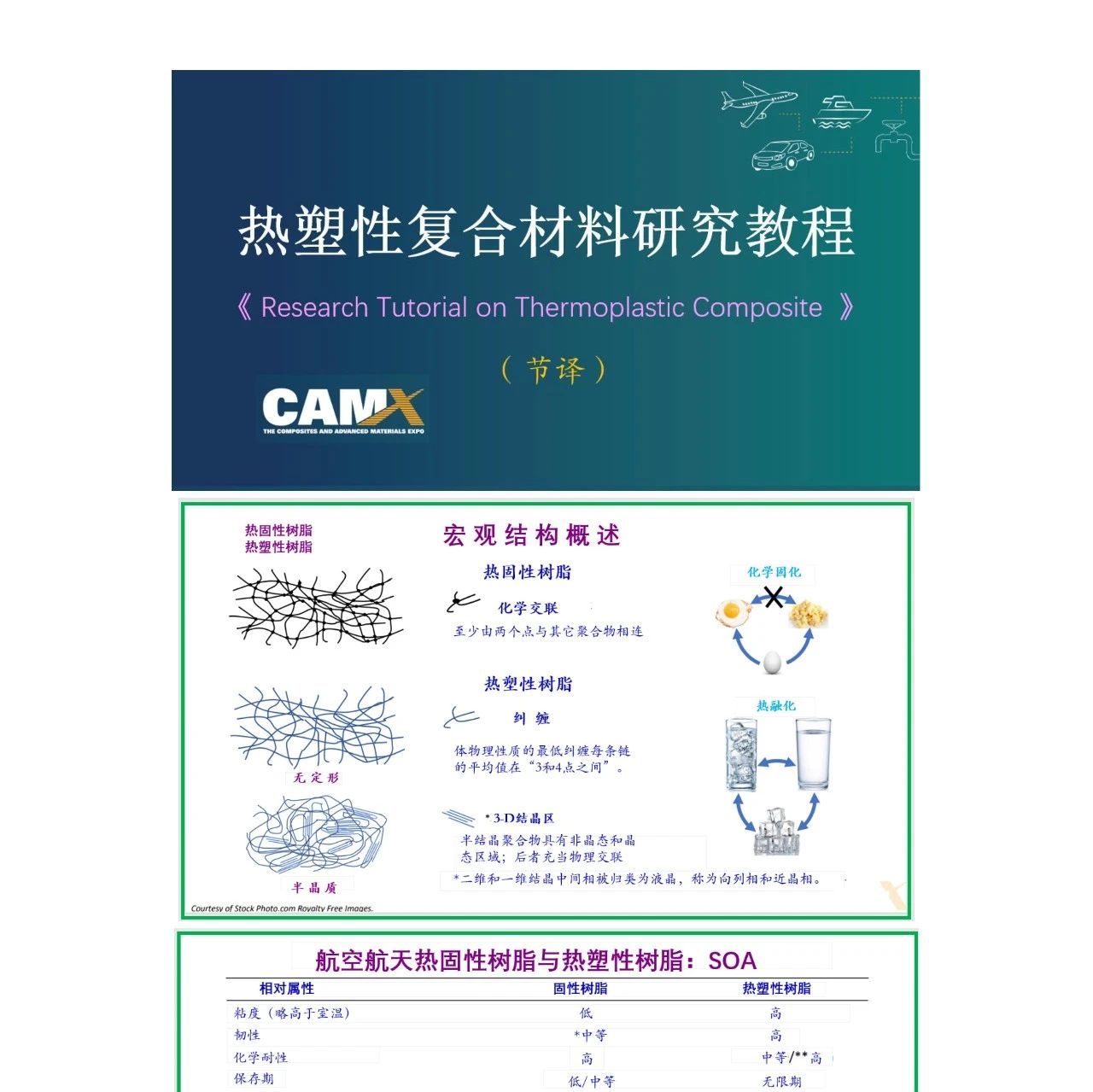 复材技术·热塑性复合材料研究教程