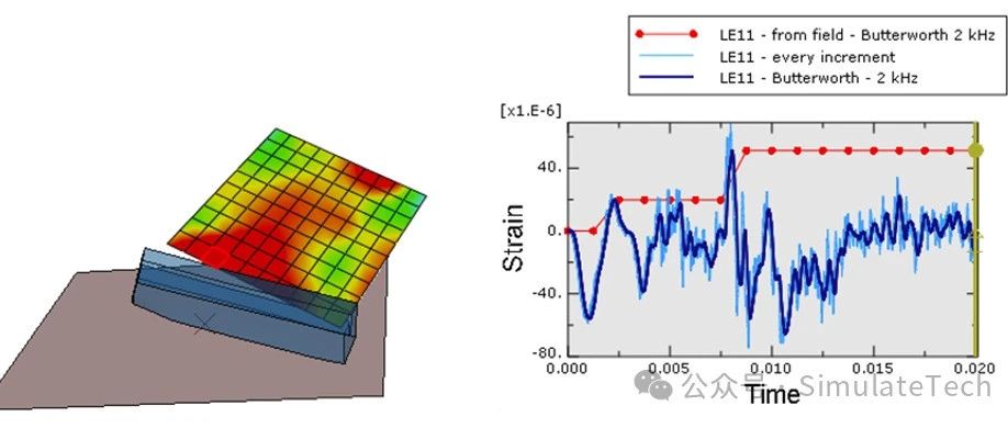 Abaqus 常见问题(5) - 数据滤波(4)：Abaqus/Explicit 中的滤波器类型