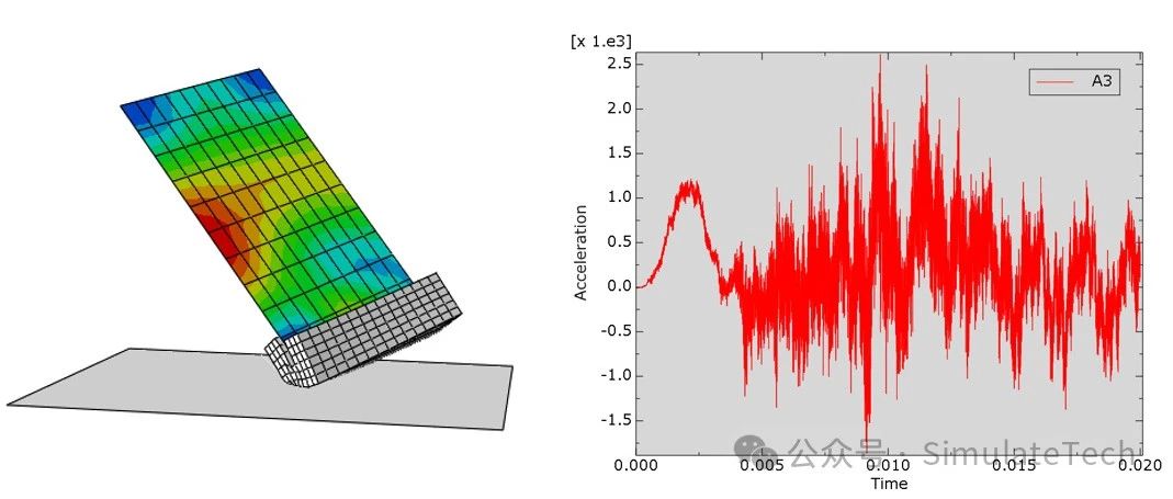 Abaqus 常见问题(3) - 数据滤波(2)：评估加速度输出