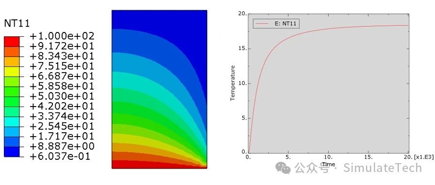 Abaqus 分析实例(2) - 平板的瞬态热分析