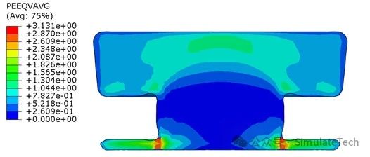 Abaqus CEL技术(6) - 铆钉成形