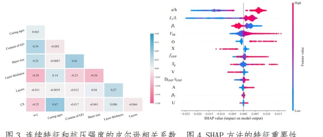 【机器学习】复合材料力学SCI最新文章案例复现