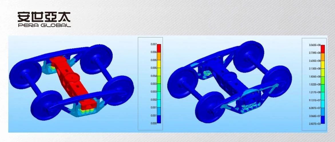 基于PERA SIM的转向架架构仿真分析