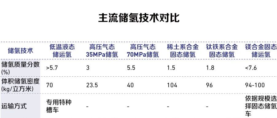 氢能聚焦·储氢技术新拐点：零部件国产化利好Ⅳ型瓶，固态储氢潜力可期