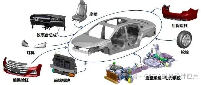 汽车总装工艺简介及整车质检内容