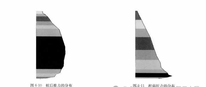 MIDAS GTS NX剩余下滑力有限元求解