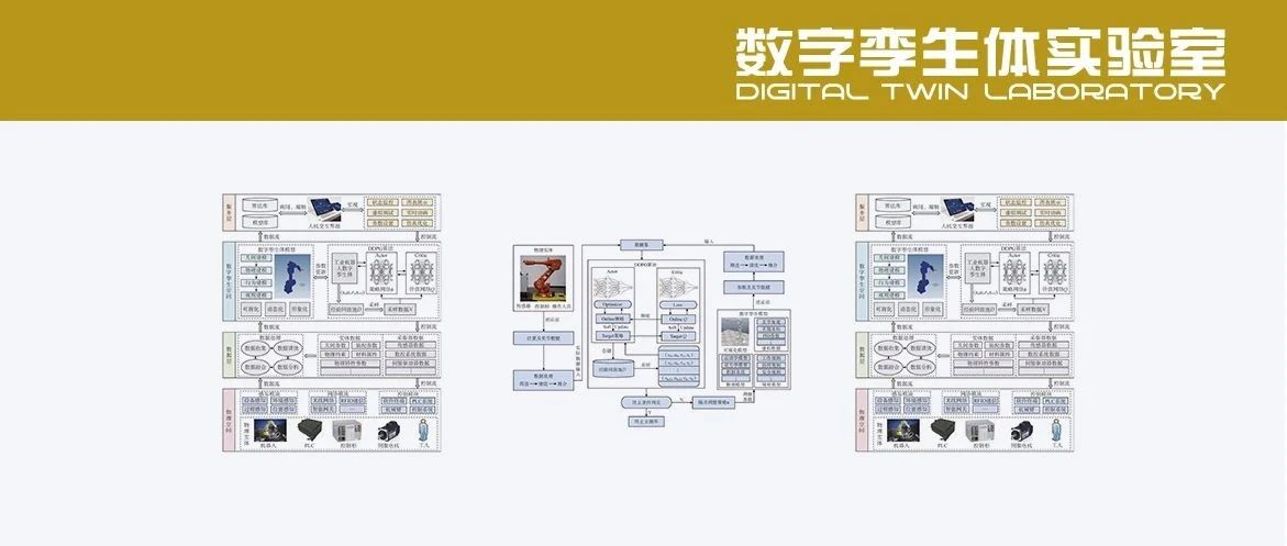 基于深度强化学习的工业机器人数字孪生模型更新方法