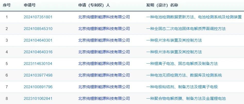 国内首条全固态锂电池量产线投产？