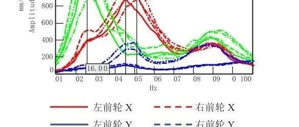 纯电动车二级隔振电驱刚体模态设计研究