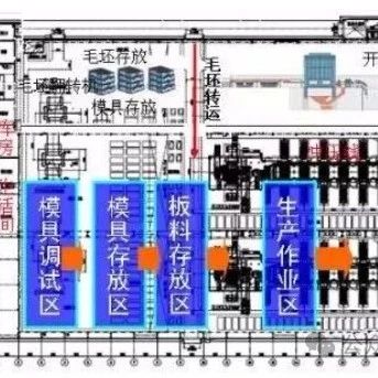 冲压车间物流路径规划及AGV应用