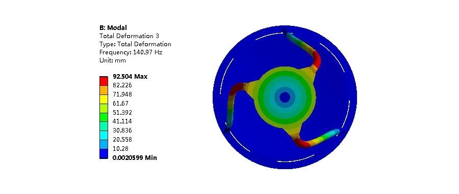 Ansys Workbench动力学分析中的大质量法