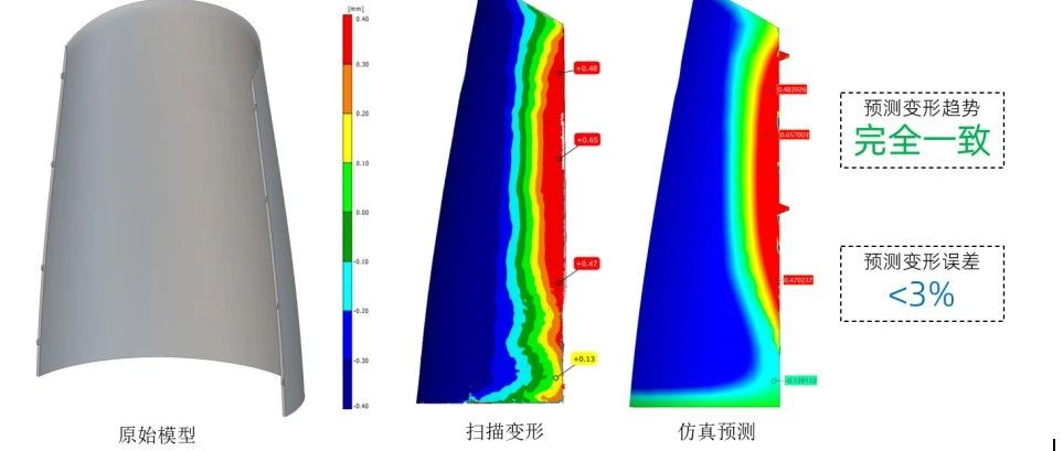 国产工业仿真软件VoxelDance增材制造应用实践