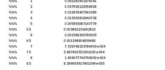 通信原理与考研 第六章 数字基带传输(4)