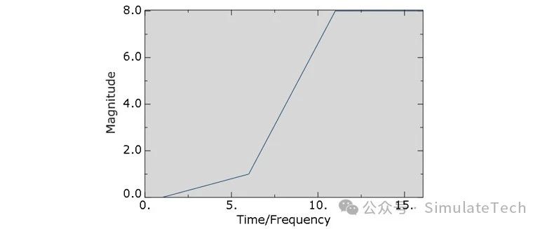 Abaqus 常见问题(11) - 幅值曲线(4)：平滑约束