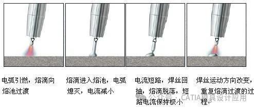 CMT焊接技术及其优势