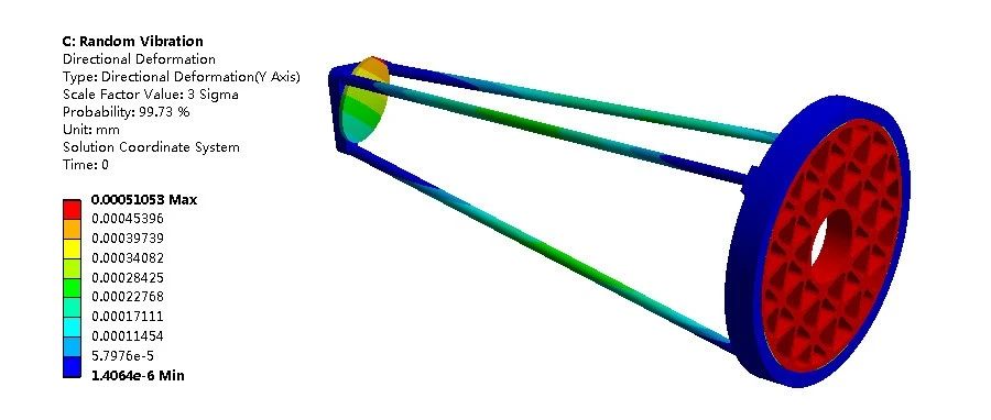 太空望远镜｜Ansys Workbench随机振动分析