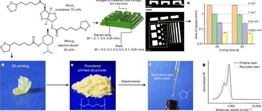 3D打印Nature：光固化树脂解聚再利用取得重大突破