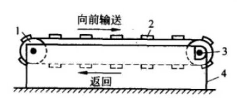 【机械设计】打螺丝的技巧和不良状况