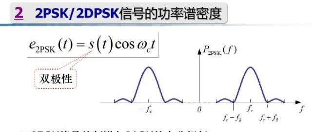 通信原理与考研 第七章 数字带通传输(2)