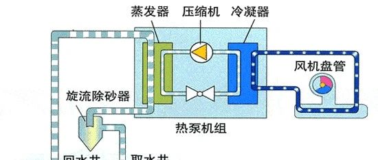 制冷为什么比制热困难的多？？？