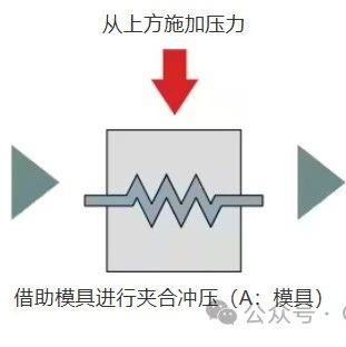 液压式冲压压机 VS. 机械式冲压压机