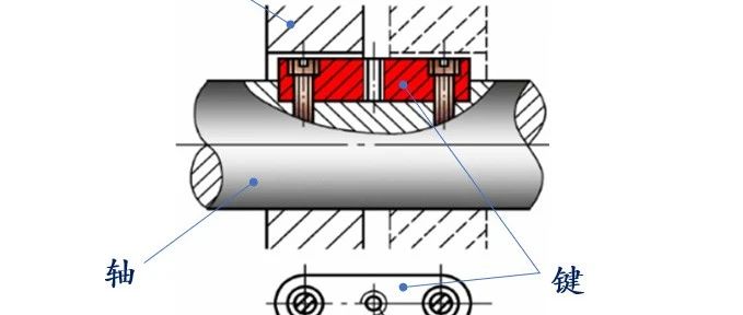 【机械设计】键联接的分类特点及应用
