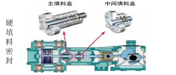 【机械设计】常见的几种设备密封技术