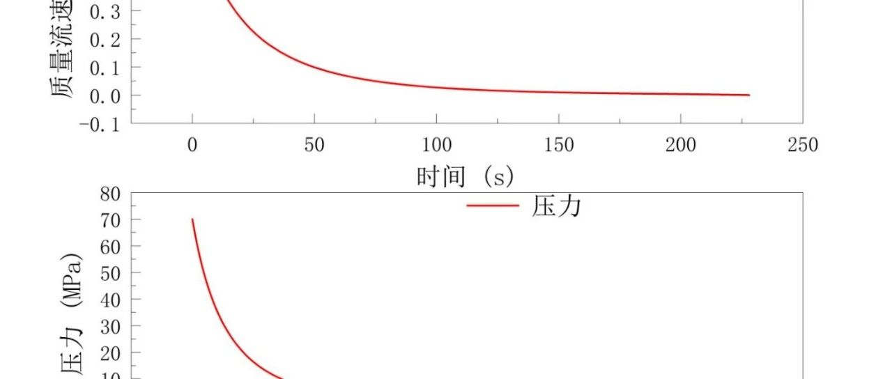 算了一个450L 70MP储氢瓶的泄放