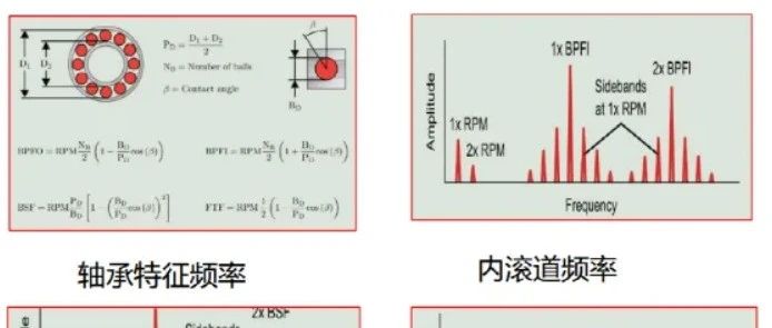 振动频谱分析关键步骤和分析要点