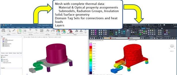 ANSYS SpaceClaim与Thermal Desktop直接耦合的环境设置方法