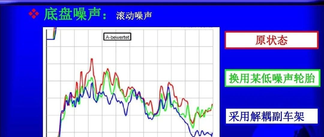 上汽大众整车NVH工程技术讲解