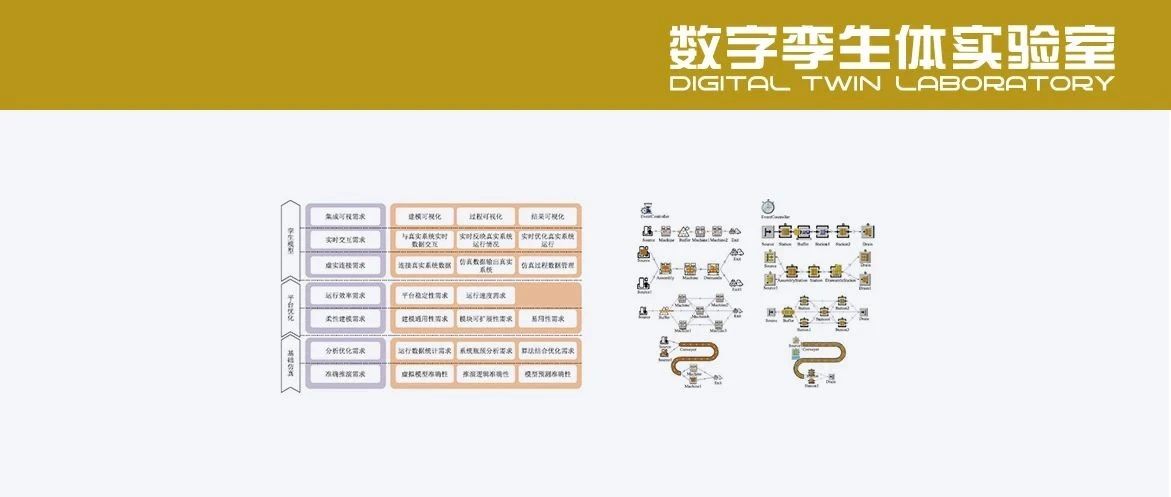 面向数字孪生的柔性离散事件系统建模与仿真平台设计