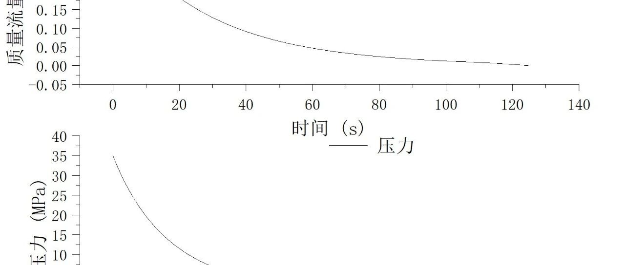 算了一个450L 35MPa储氢瓶的泄放