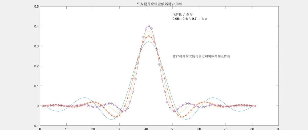 通信原理与matlab仿真v3 第四章 BPSK调制解调器 再再绪