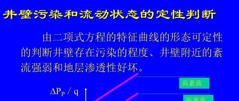 产能试井分析与评价