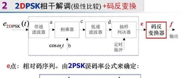 通信原理与考研 第七章 数字带通传输(3)