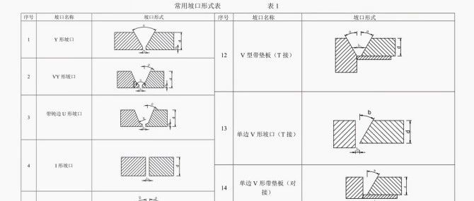 【机械设计】焊接符号标注全攻略，超详细