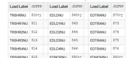 ABAQUS UTRACLOAD子程序自定义面荷载