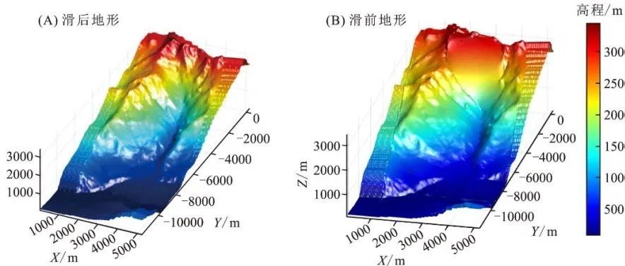 基于MatDEM的易贡滑坡铲刮效应研究