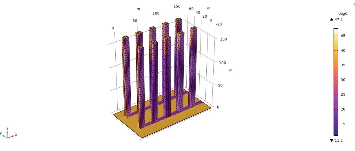 Comsol城市建筑群太阳热辐射温度场计算