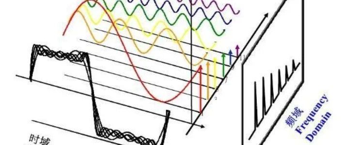 信号分析的四大领域：时域、时延域、频域和幅值域