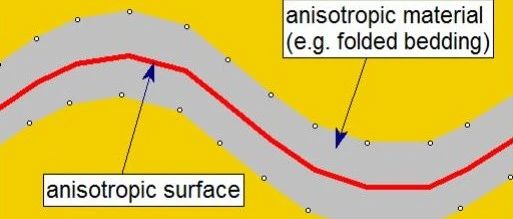 岩土本构模型 (Constitutive Models in FLAC3D and 3DEC