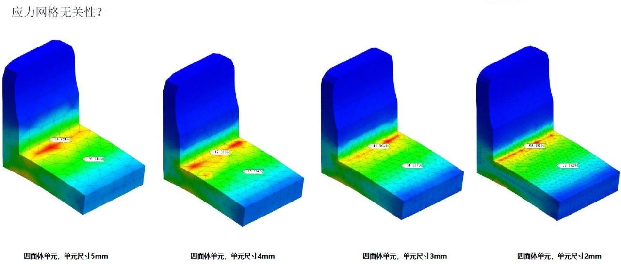 NFX|‌网格无关性验证