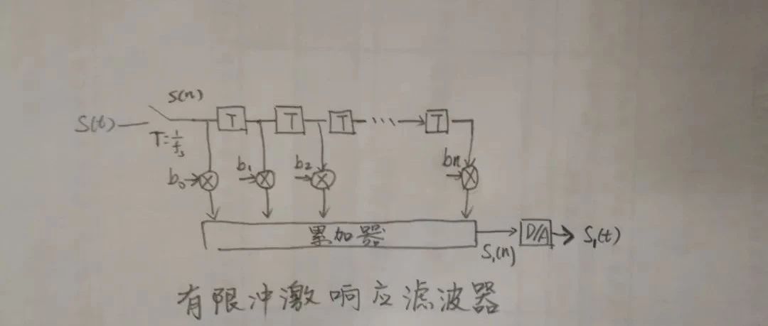 数字信号处理v3 第五章 数字滤波器的基本结构(5)