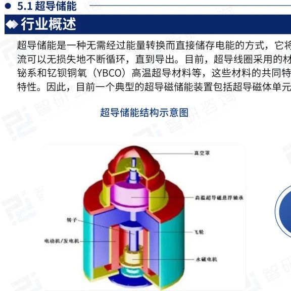 2024年储能行业市场全景分析及发展趋势展 望报告！