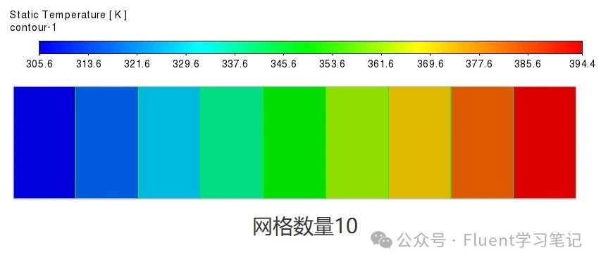 九十五、一文看懂网格无关性是什么？？怎么做网格无关性验证！！！