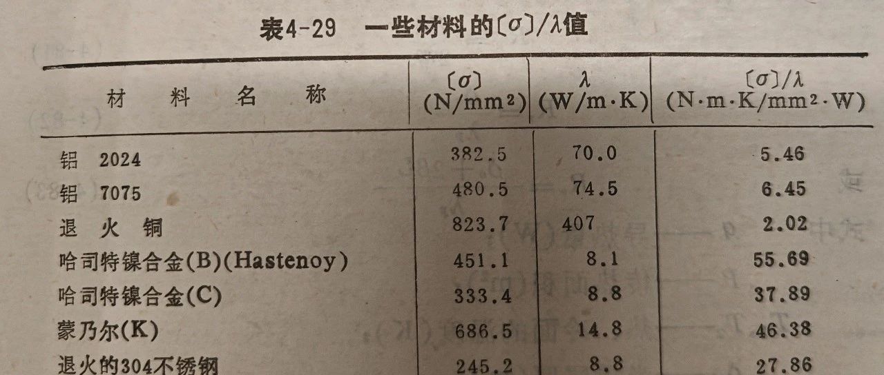 关于低温液氢气瓶设计的一个思考