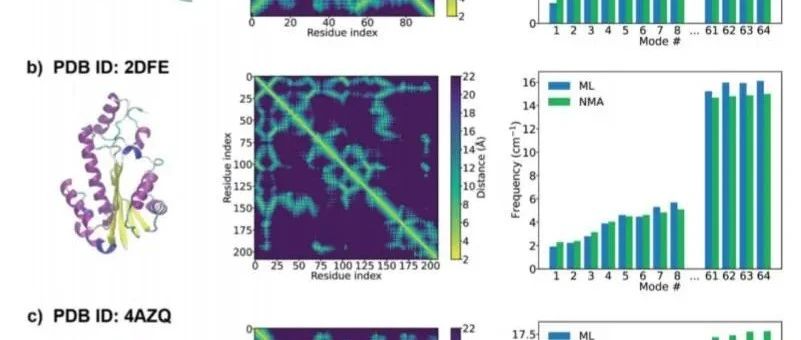 分子动力学（Molecular dynamics）最新研究进展（