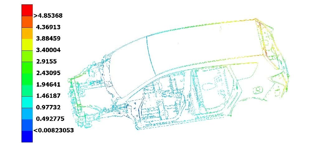 ANSA+Nastran+META白车身自由模态分析操作流程